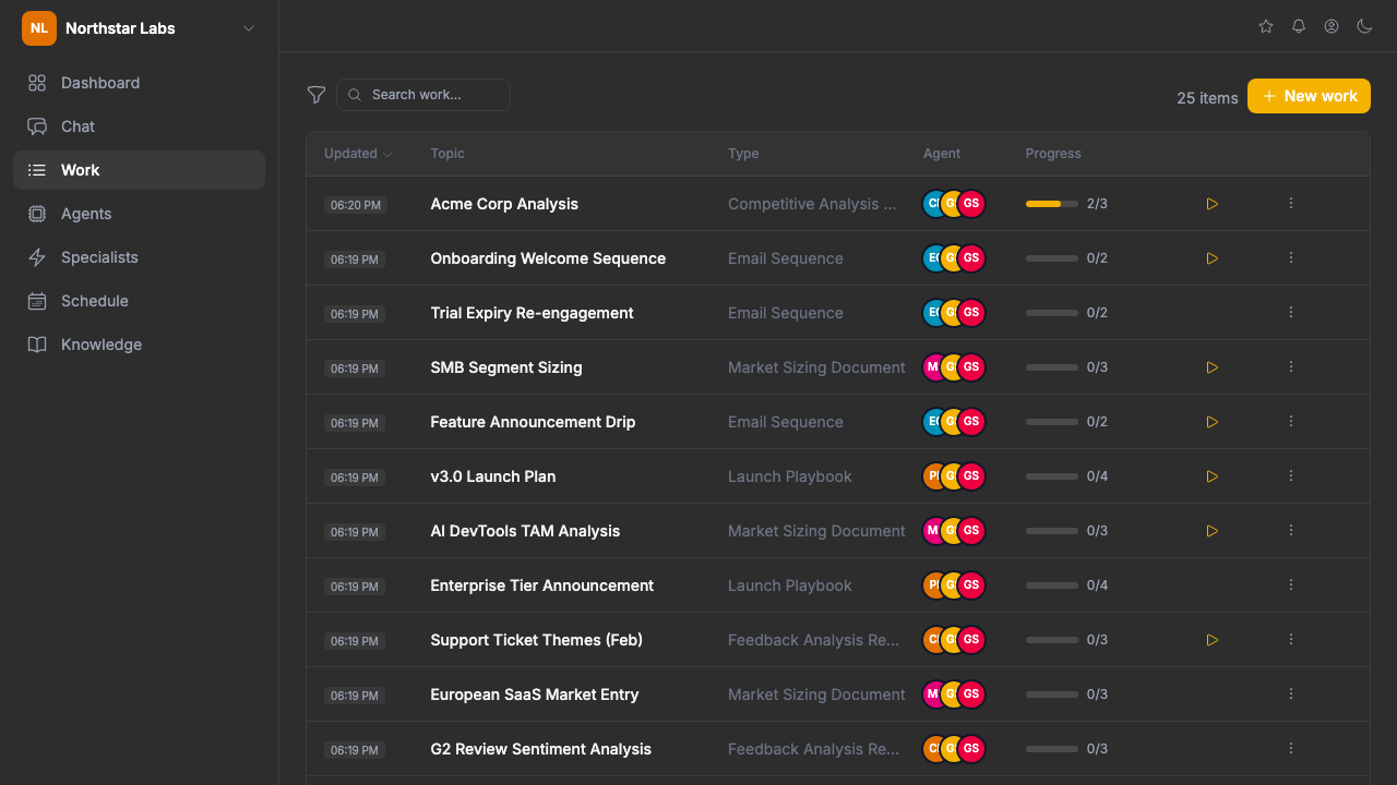 Work overview