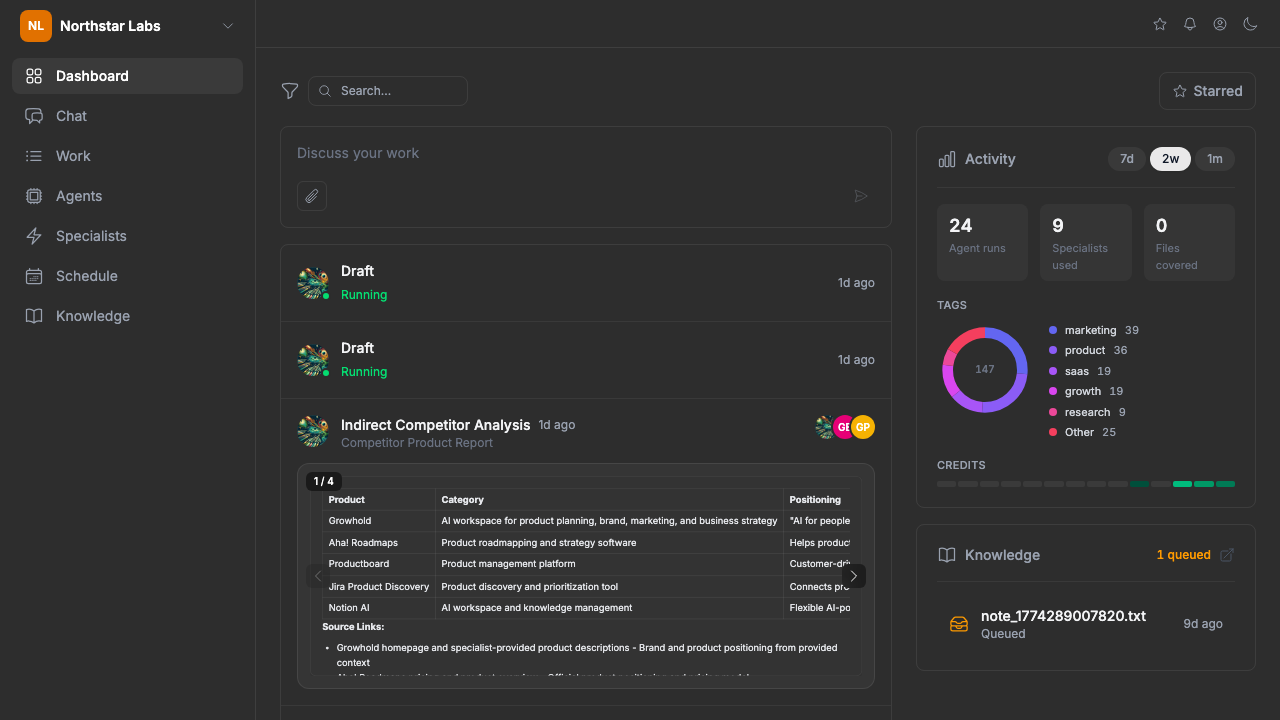 Dashboard overview